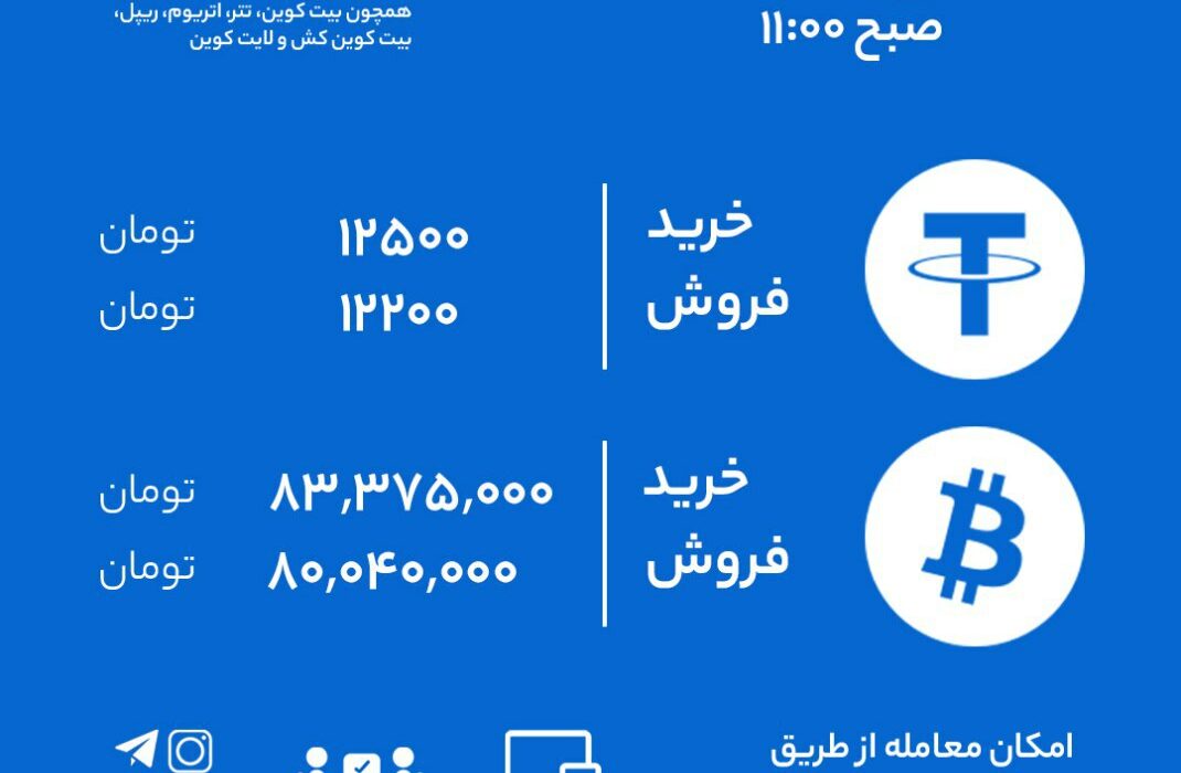 نرخ خرید و فروش رابکس بر اساس آخرین معاملات.