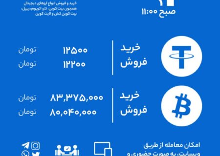 نرخ خرید و فروش رابکس بر اساس آخرین معاملات.