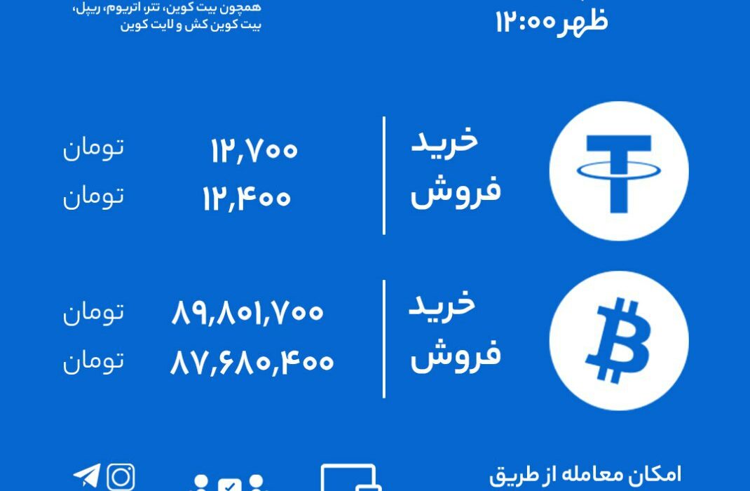نرخ خرید و فروش رابکس بر اساس آخرین معاملات.