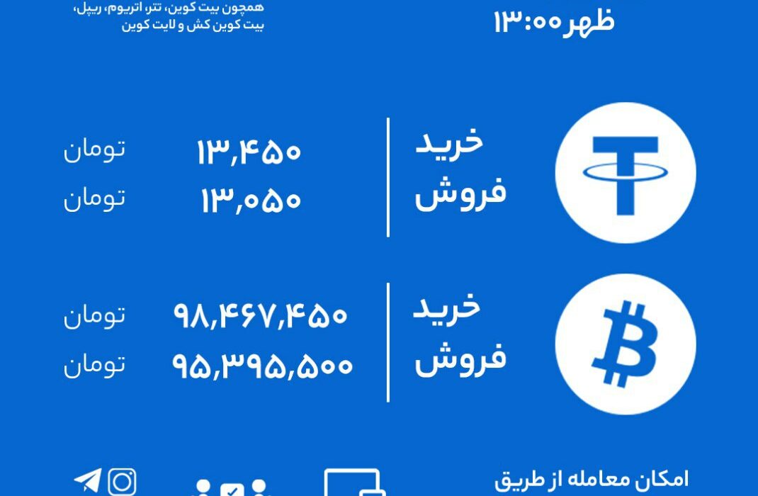 نرخ خرید و فروش رابکس بر اساس آخرین معاملات.
