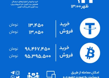 نرخ خرید و فروش رابکس بر اساس آخرین معاملات.