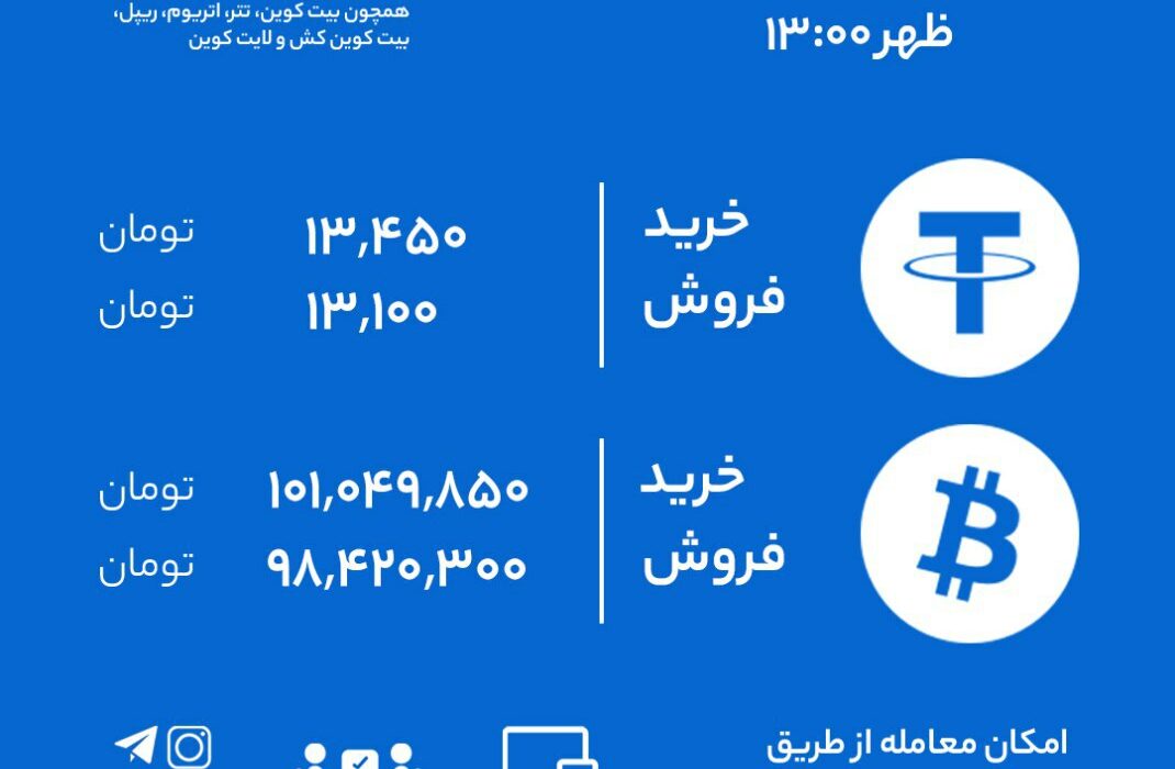 نرخ خرید و فروش رابکس بر اساس آخرین معاملات.