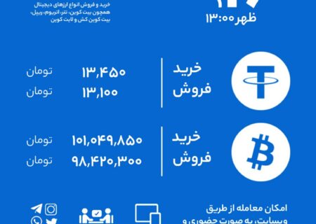 نرخ خرید و فروش رابکس بر اساس آخرین معاملات.