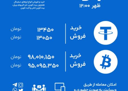 نرخ خرید و فروش رابکس بر اساس آخرین معاملات.