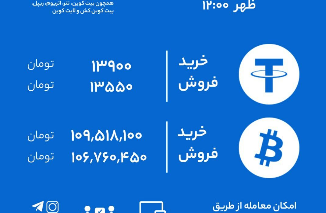 نرخ خرید و فروش رابکس بر اساس آخرین معاملات.
