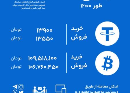 نرخ خرید و فروش رابکس بر اساس آخرین معاملات.