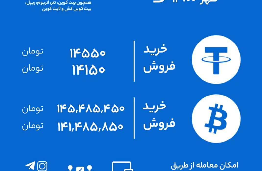 نرخ خرید و فروش رابکس بر اساس آخرین معاملات.