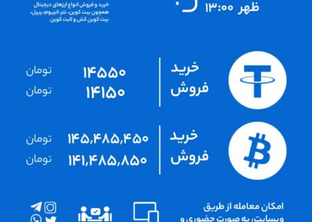 نرخ خرید و فروش رابکس بر اساس آخرین معاملات.