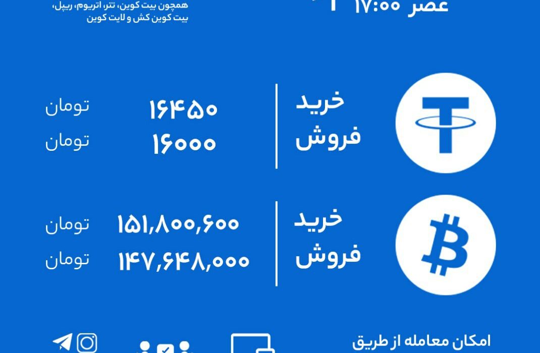 نرخ خرید و فروش رابکس بر اساس آخرین معاملات.