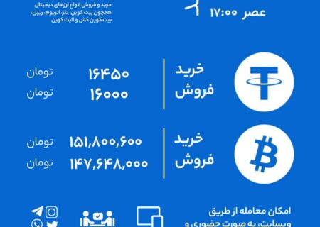نرخ خرید و فروش رابکس بر اساس آخرین معاملات.