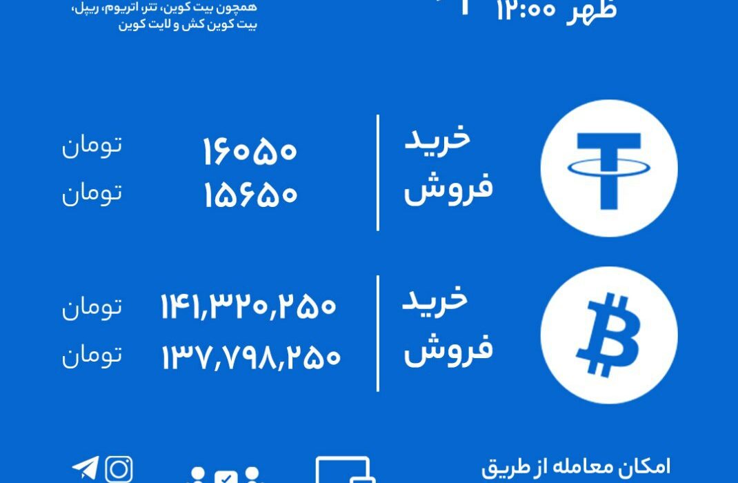 نرخ خرید و فروش رابکس بر اساس آخرین معاملات.