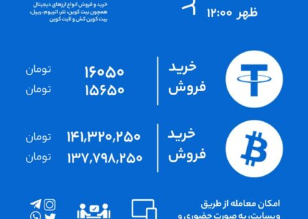 نرخ خرید و فروش رابکس بر اساس آخرین معاملات.