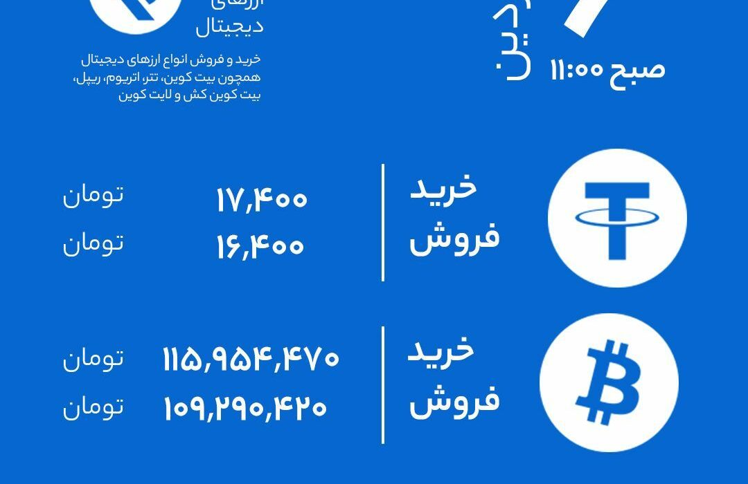نرخ خرید و فروش بر اساس آخرین معاملات (۶ فروردین).