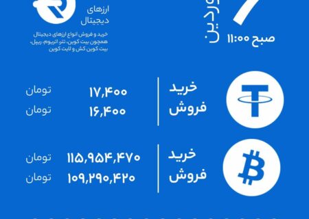 نرخ خرید و فروش بر اساس آخرین معاملات (۶ فروردین).