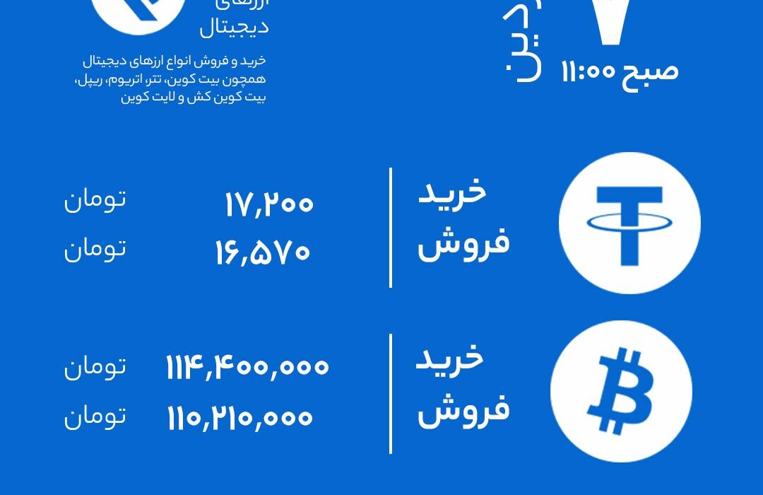 نرخ خرید و فروش بر اساس آخرین معاملات (۶ فروردین).