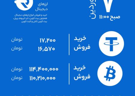 نرخ خرید و فروش بر اساس آخرین معاملات (۶ فروردین).