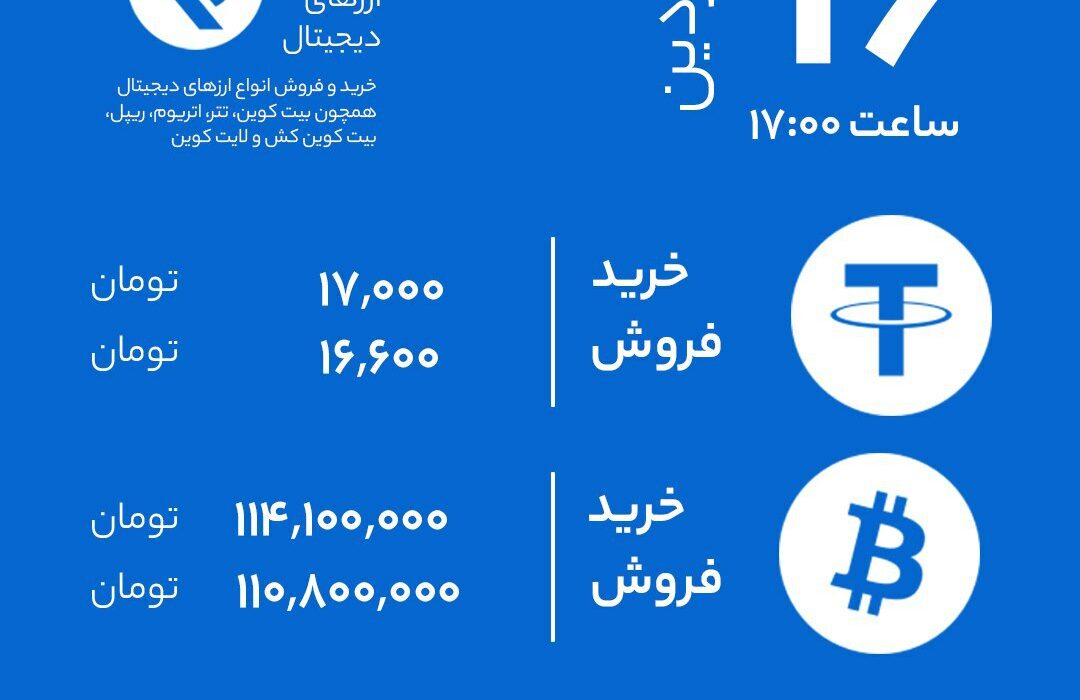 نرخ خرید و فروش بر اساس آخرین معاملات (۱۶فروردین).