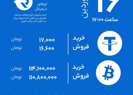 نرخ خرید و فروش بر اساس آخرین معاملات (۱۶فروردین).
