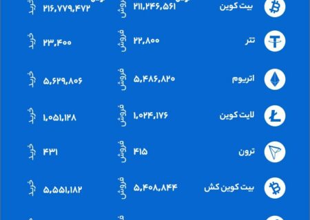 قیمت‌ها به صورت لحظه‌ای می‌باشند
