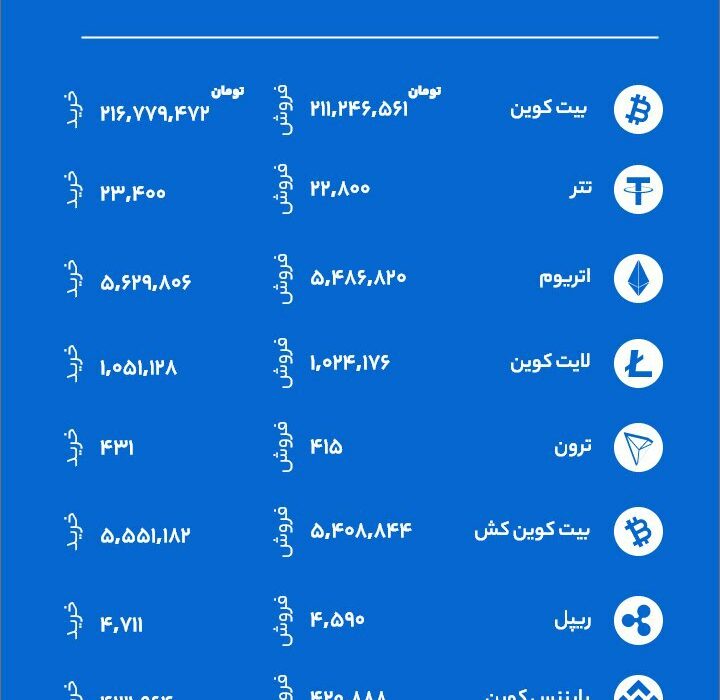 قیمت‌ها به صورت لحظه‌ای می‌باشند