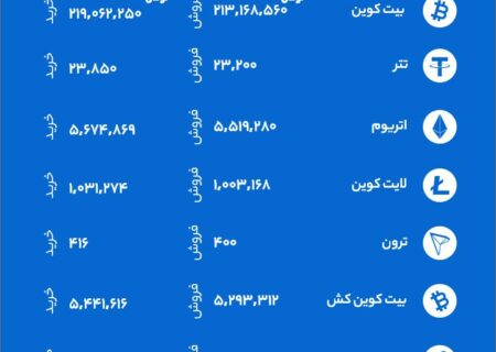 قیمت‌ها به صورت لحظه‌ای می‌باشند