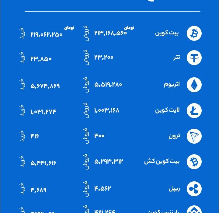 قیمت‌ها به صورت لحظه‌ای می‌باشند