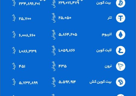 قیمت‌ها به صورت لحظه‌ای می‌باشند