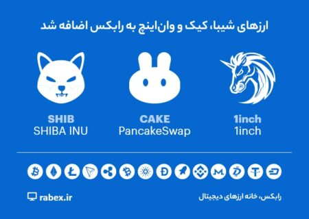سه رمزارز وان‌اینچ، کیک و شیبا به رابکس اضافه شد.