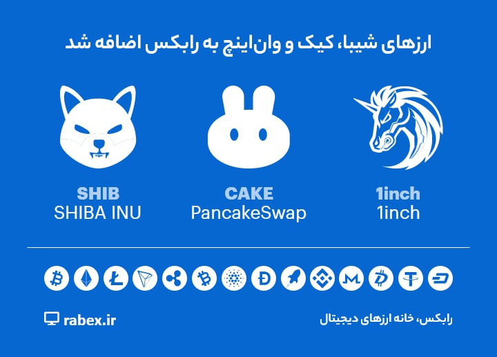سه رمزارز وان‌اینچ، کیک و شیبا به رابکس اضافه شد.