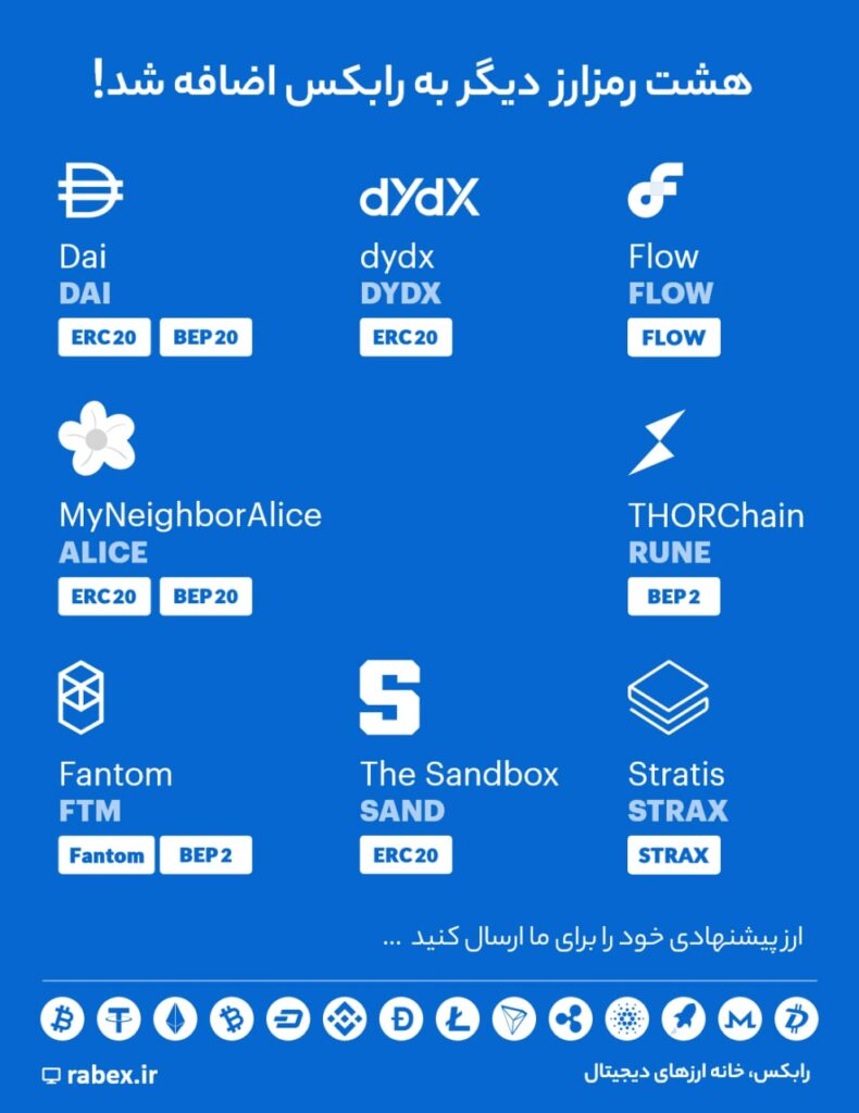 هشت رمزارز دیگر به رابکس اضافه شد!