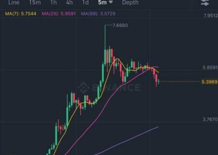 رشد ۳۰۰ درصدی لونا در ۵ ساعت گذشته