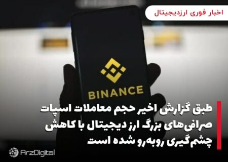 طبق گزارش اخیر حجم معاملات اسپات صرافی‌های بزرگ ارز دیجیتال با کاهش چشم‌گیری روبه‌رو شده است
