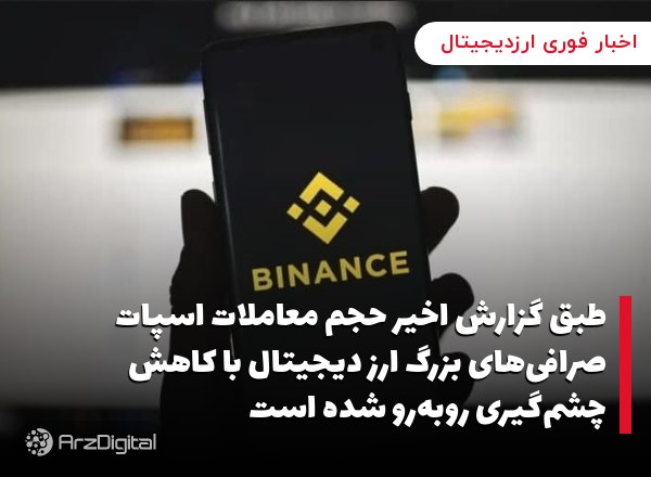 طبق گزارش اخیر حجم معاملات اسپات صرافی‌های بزرگ ارز دیجیتال با کاهش چشم‌گیری روبه‌رو شده است