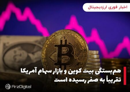 هم‌بستگی بیت کوین و بازار سهام آمریکا تقریباً به صفر رسیده است
