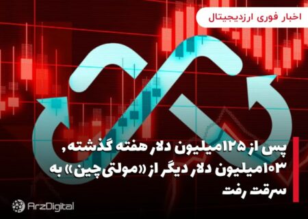 پس از ۱۲۵میلیون دلار هفته گذشته٬ ۱۰۳میلیون دلار دیگر از «مولتی‌چین» به سرقت رفت