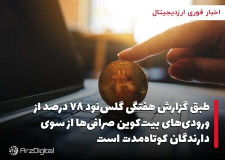 طبق گزارش هفتگی گلس‌نود ۷۸ درصد از ورودی‌های بیت‌کوین صرافی‌ها از سوی دارندگان کوتاه‌مدت است