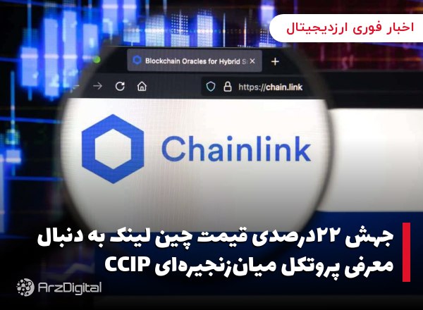 جهش ۲۲درصدی قیمت چین لینک به دنبال معرفی پروتکل میان‌زنجیره‌ای CCIP