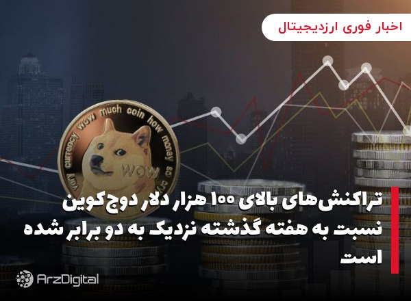 تراکنش‌های بالای ۱۰۰ هزار دلار دوج‌کوین نسبت به هفته گذشته نزدیک به دو برابر شده است