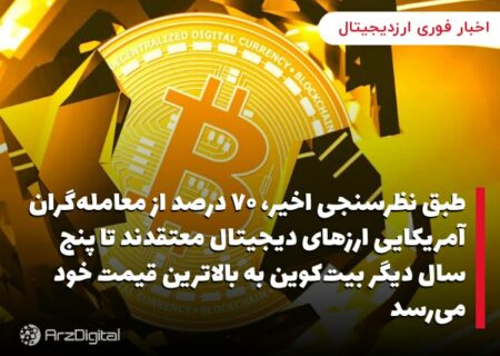 طبق نظرسنجی اخیر، ۷۰ درصد از معامله‌گران آمریکایی ارزهای دیجیتال معتقدند تا پنج سال دیگر بیت‌کوین به بالاترین قیمت خود می‌رسد