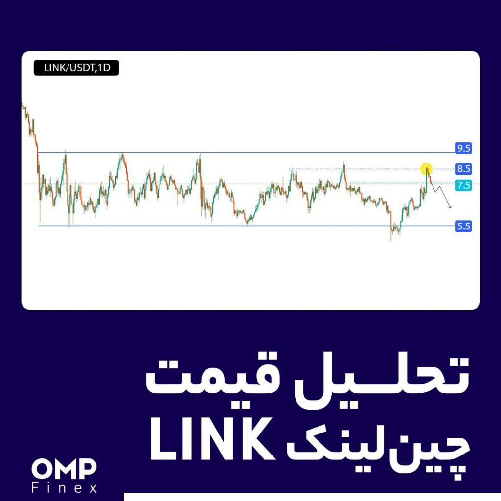 تحلیل قیمت چین‌لینک (LINK)