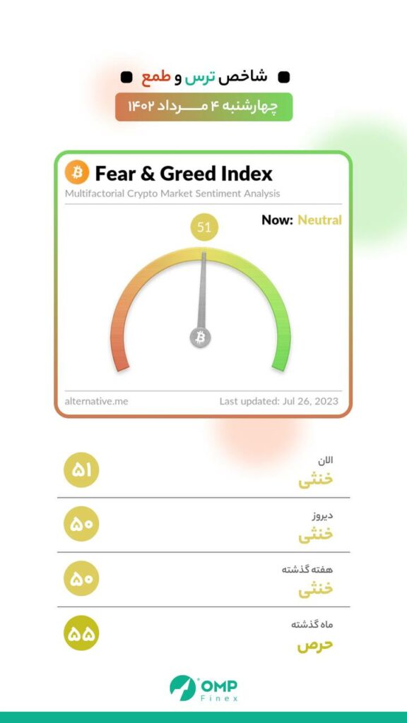 چهار‌شنبه ۴ مرداد ماه ۱۴۰۲