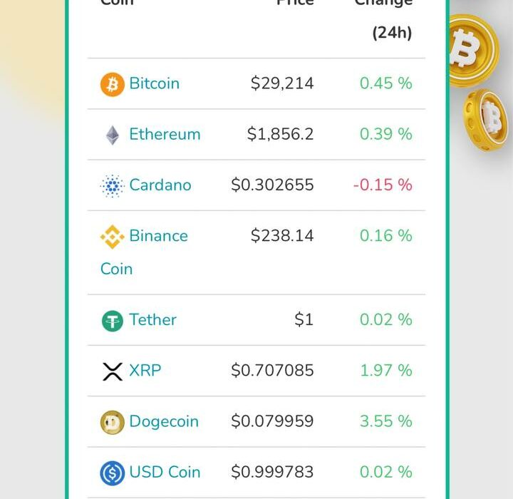 وضعیت ۱۰ رمز ارز برتر بازار ، امروز چهار‌شنبه ۴ مرداد ماه