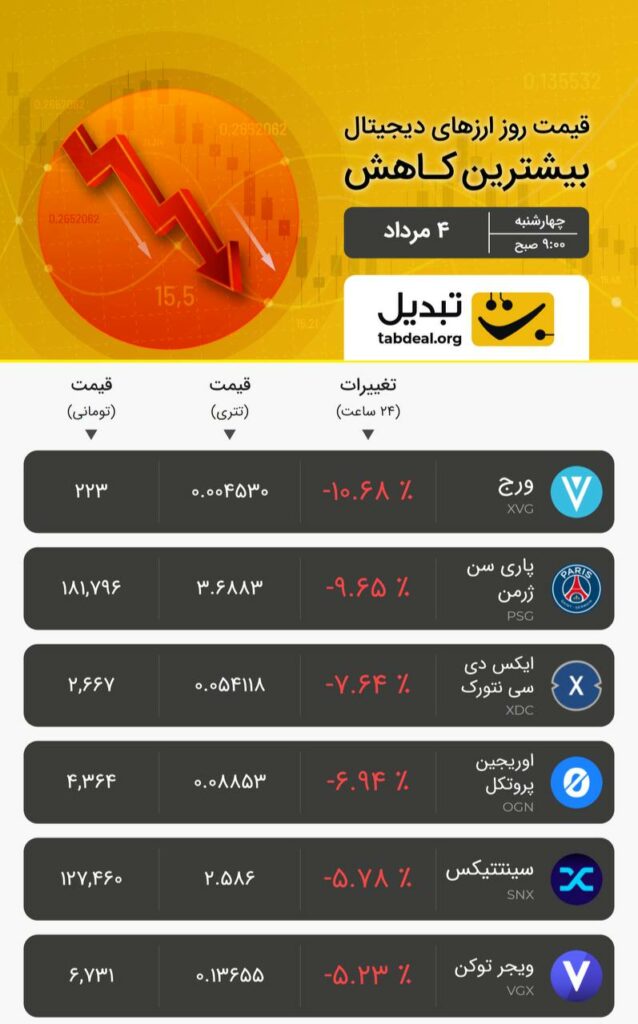 چهار‌شنبه ۴ مرداد ۱۴۰۲