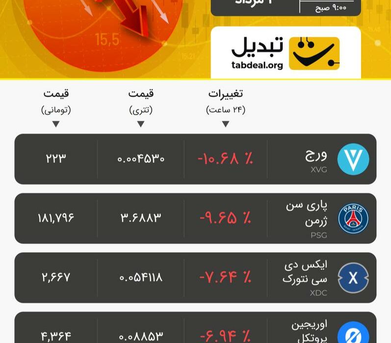 چهار‌شنبه ۴ مرداد ۱۴۰۲