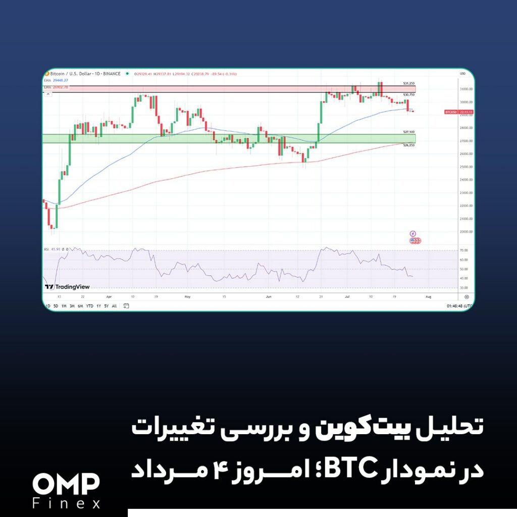 تحلیل بیت کوین و بررسی تغییرات در نمودار BTC؛ ۴ مرداد