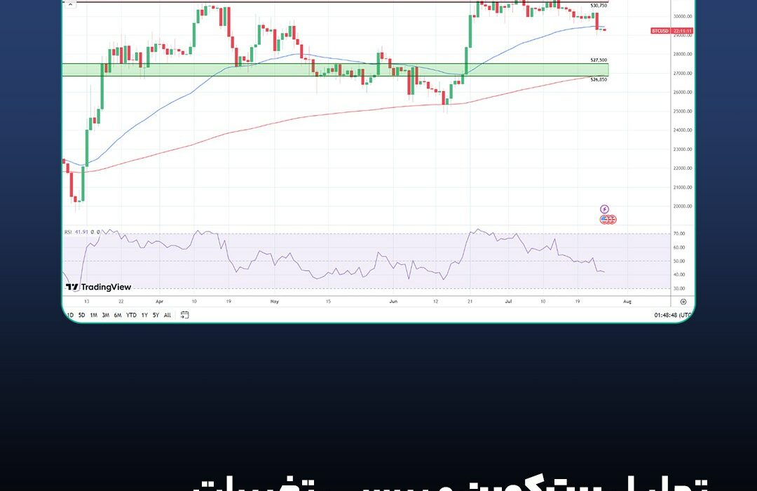 تحلیل بیت کوین و بررسی تغییرات در نمودار BTC؛ ۴ مرداد