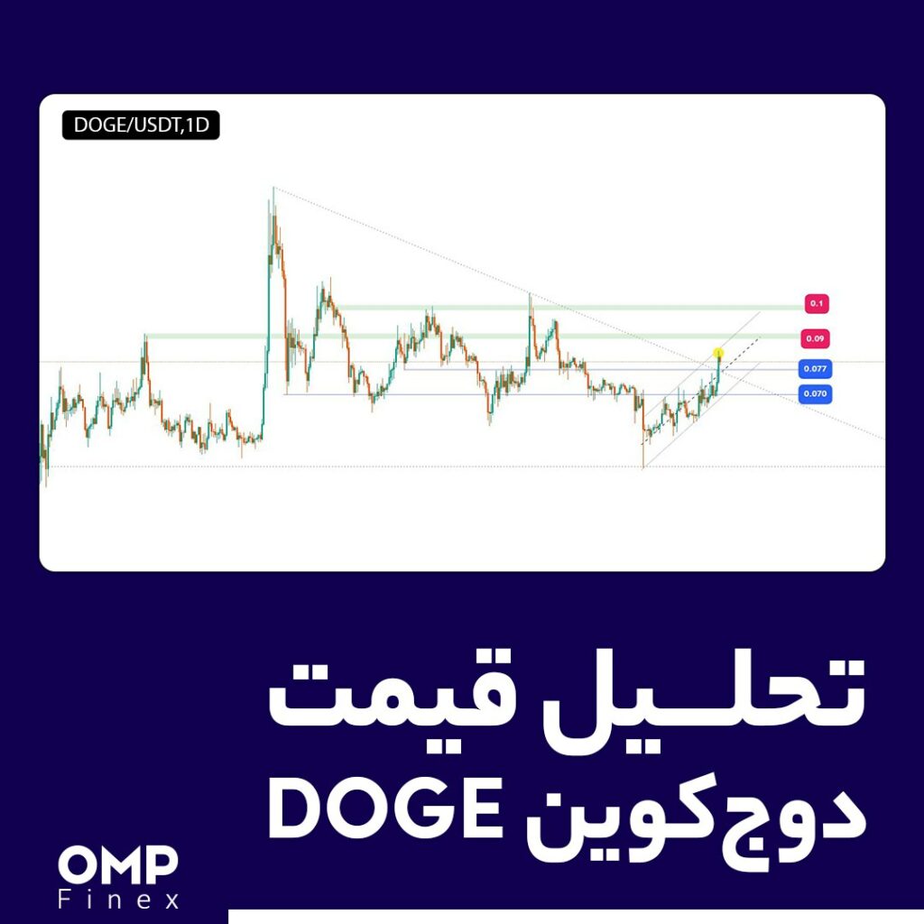 تحلیل قیمت دوج‌کوین DOGE