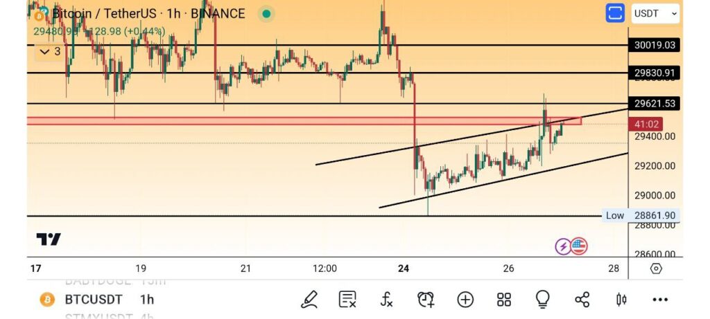 btc