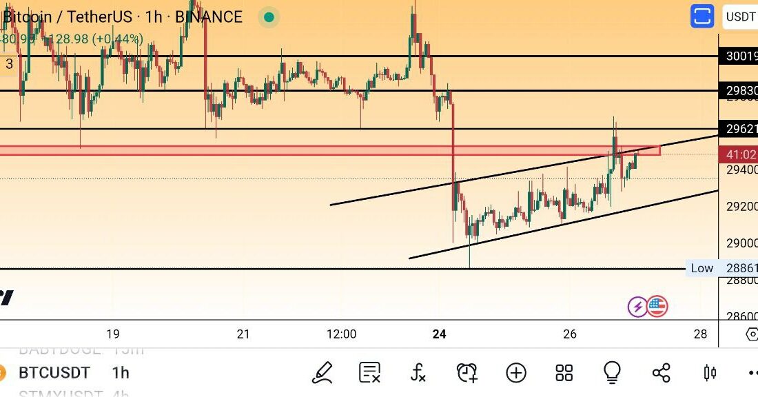 btc