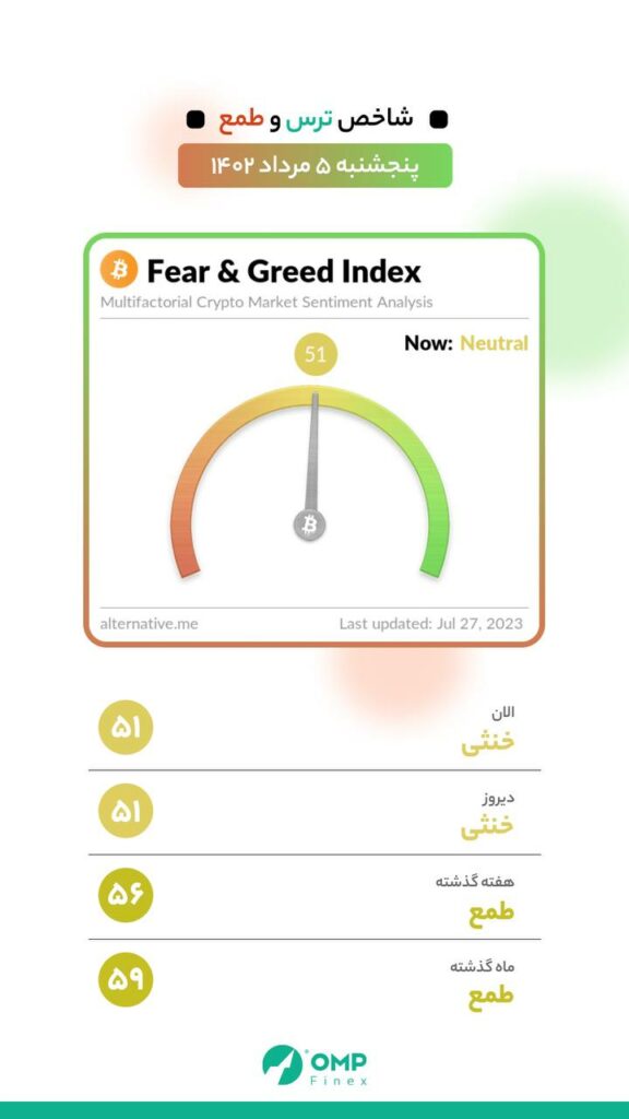 پنج‌شنبه ۵ مرداد ماه ۱۴۰۲